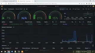 Monitor Mikrotik Router with Prometheus and Grafana on Ubuntu Server