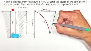 Calculate Depth of a Well Given Total Time For Object to Fall and Splash to be Heard | Kinematics