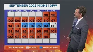 DFW weather: Hot end to September and start of October