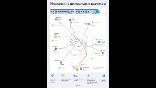 Московские Центральные Диаметры (МЦД) 