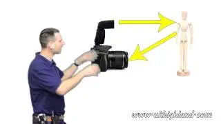 What is TTL in Photography?