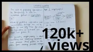 What is Cryptography | why cryptography? Introduction to Cryptography