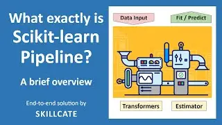 Sklearn Pipeline Intuition | Low Code Magical way of building ML Models | With End-to-end Example