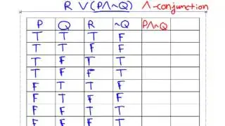 Truth Table for a Three Variable Proposition