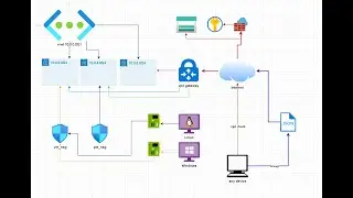 Azure E08 (Bicep VPN gateway)