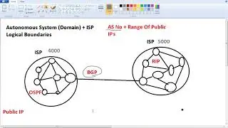 22. Border Gateway Protocol (BGP)