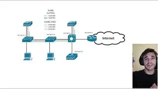 #07 - CAPsMAN Mikrotik