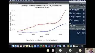 Review ggplot2 Line Graph Exercise