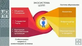 10 11 2020 Профориентационный марафон  Мир будущего