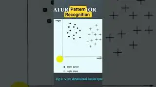 Introduction to Pattern Recognition #patternrecognition #machinelearning #technology