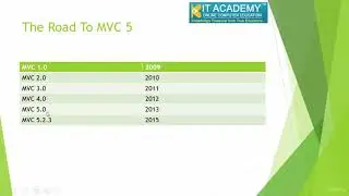 Mastering ASP.NET MVC 5 From Scratch Using C# : The Road To MVC 5