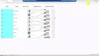 SAP Lumira Designer 2 X : Scorecard:  How to use a Trend line,Delta bar and UI Parameters