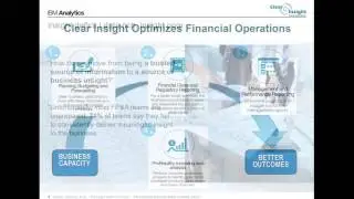 IBM Planning Analytics - Cognitive Speed, Agility & Foresight