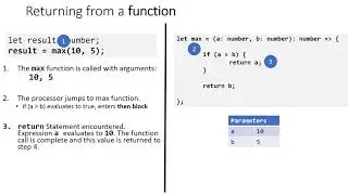 V11 - Functions: return statement