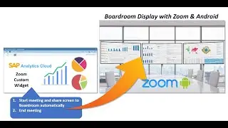 SAP Analytics Cloud Zoom Meeting Custom Widget