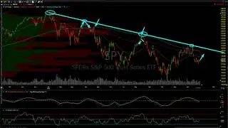 2022 Year-End Technical Analysis 12-30-22