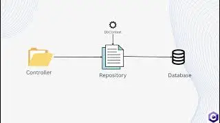 The Repository Pattern explained in ASP. NET CORE  (with code example)  Part #21