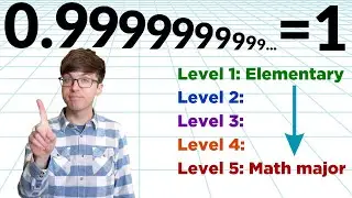 0.99999... = 1 in Five Levels -- Elementary to Math Major