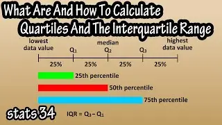 What Are And How To Calculate Quartiles, The Interquartile Range, IQR, And Outliers Explained