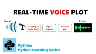 Real-time voice plot: How to make real-time Matplotlib plots