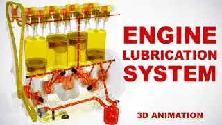 Engine lubrication system / How does it work? (3D animation)