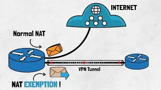 Nat Exemption - Demystified !