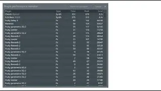 Fl Studio: Plugin Performance Monitor