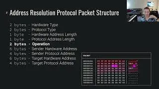 Intercepting Communication: Address Resolution Protocol