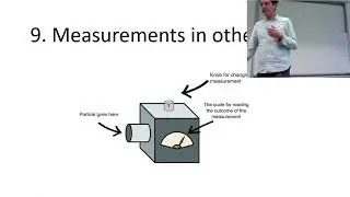 L7 Measurements in other bases : Introduction to quantum computing course 2022