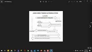 Securing ASP.NET Core Web Api using Identity and JWT | Register User API Part 2