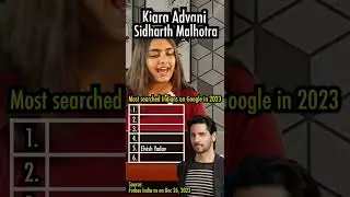 Most Searched Indians on Google in 2023 | Anurag Aggarwal