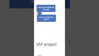 sap project implementation | sap mm project | sap pp project | sap sd project | sap fico project