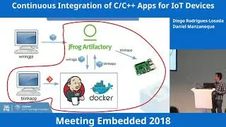 Continuous Integration of C/C++ Apps for IoT Devices - Diego Rodriguez-Losada & Daniel Manzaneque