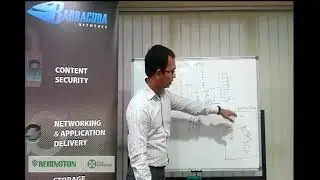Barracuda Load Balancer- Modes Of Deployment