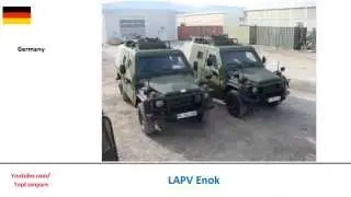 LAPV Enok VS Renault Sherpa 2, 4x4 personnel carriers Key features comparison