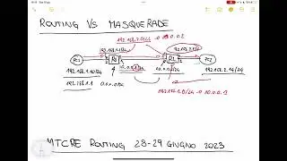 Routing vs Masquerade - MikroTik MTCRE 28-29 giugno 2023