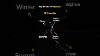 what cause the seasons? #cosmology #cosmologist #astrophysics #earth #space