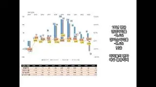 유니켐(피혁 제조판매)의 2014~2023년 손익 분석, 재무분석.