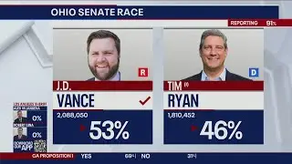 Midterms 2022: Hillbilly Elegy author J.D. Vance beats out Tim Ryan in Ohio