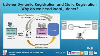 CPT 8: Listener Dynamic Registration and Static Registration - Why do we need local listener?