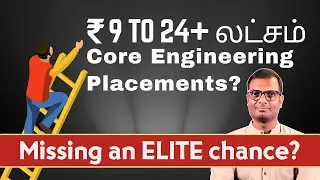 MTech through GATE from NITs / IITs: Worth it? | 5 Reasons | Placement Overview