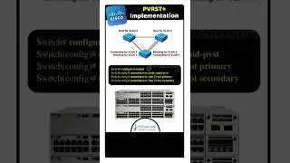 PVST+ CONFIGURATION IN DETAIL! | IPCisco.com         