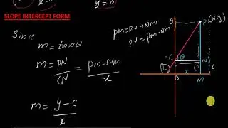 slope intercept form of line with example