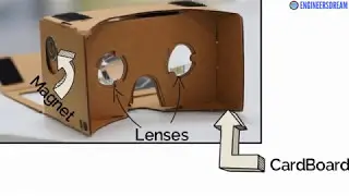 5.HISTORY OF GOOGLE CARDBOARD | BUILD VIRTUAL REALITY GAMES FOR GOOGLE CARDBOARD USING UNITY