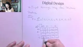 Karnaugh Maps from Minterms or Maxterms