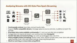 Perform machine learning on streaming data with OCI Data Flow