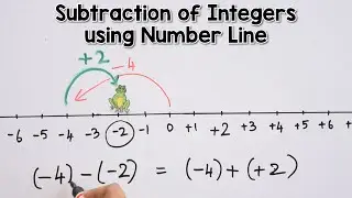 Subtraction of Integers using Number Line