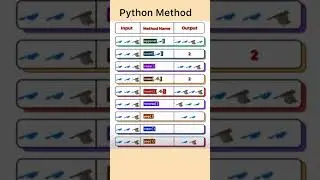 #python #pythonprogramming #pythontutorial #cheatsheet #quant