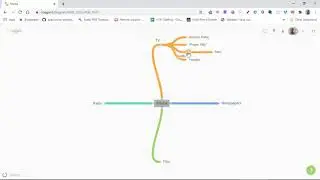 Coggle Simple Collaborative Mind Maps