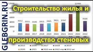 Стройка / Стеновые материалы / Газобетон. Развитие и перспективы